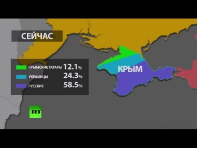 Крым на грани межэтнического конфликта